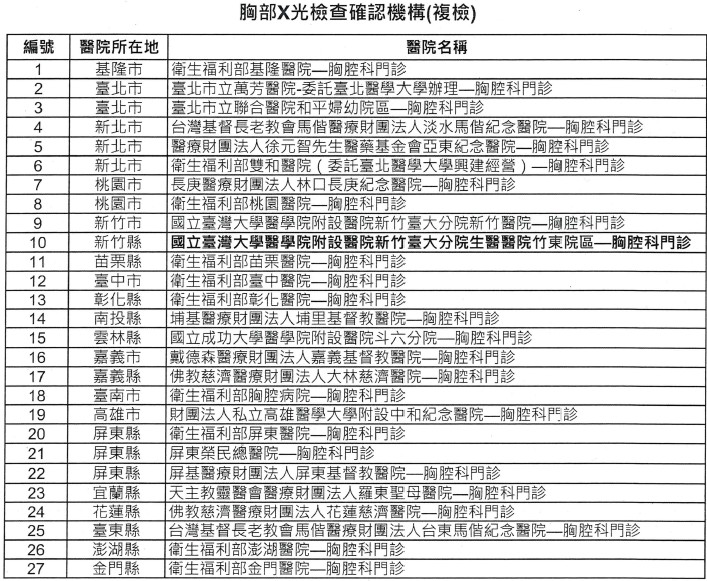 胸部X光查確認機構.jpg