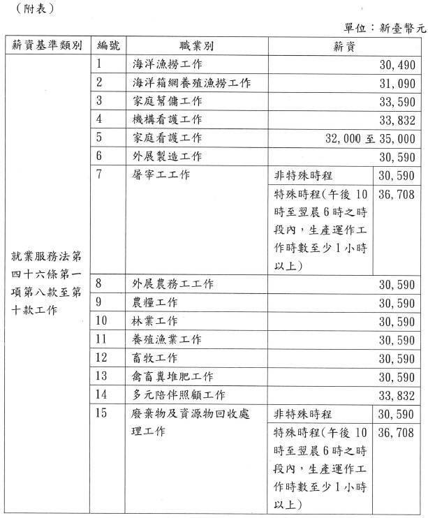 薪資基準類別.jpg